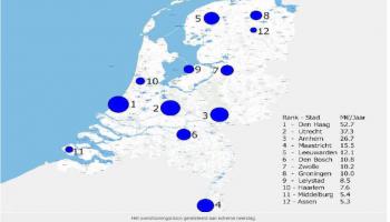 Overstromingsrisico Nederlandse steden